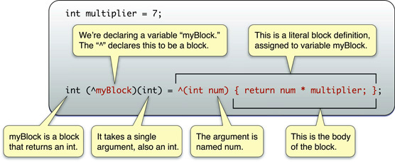 block_explain_example