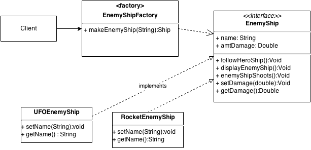 FactoryPattern-UML