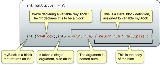 Explain Example Sentence