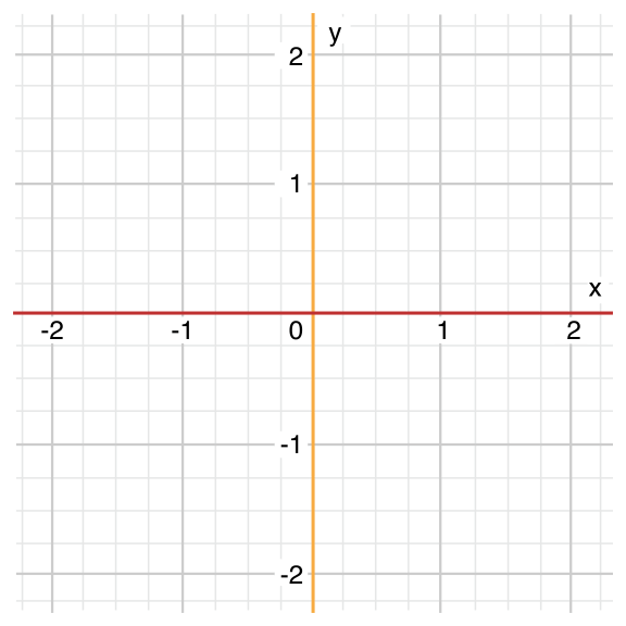 coordinateGraphMedium