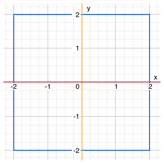 coordinateGraphSimple