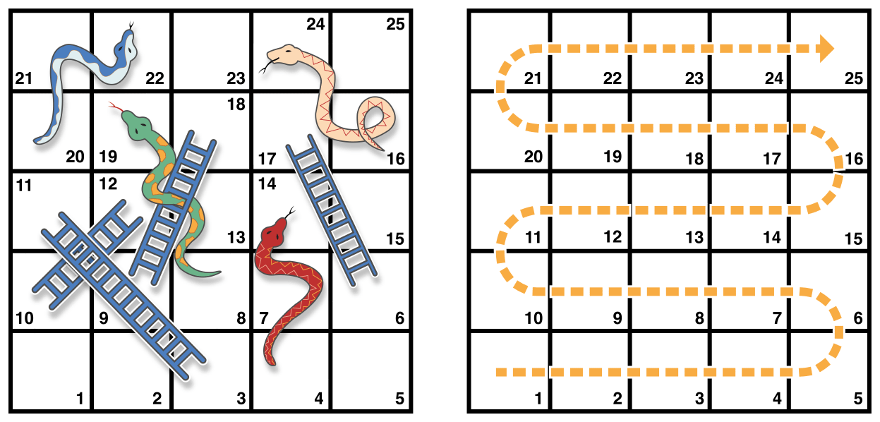 snakesAndLadders