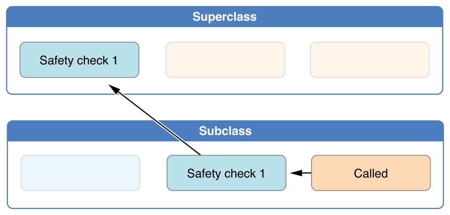 twoPhaseInitialization01