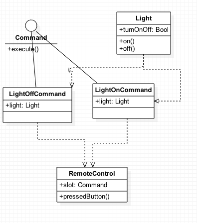 CommandPattern-UML