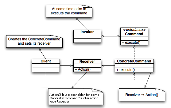 Command_Design_Pattern_Class_Diagram