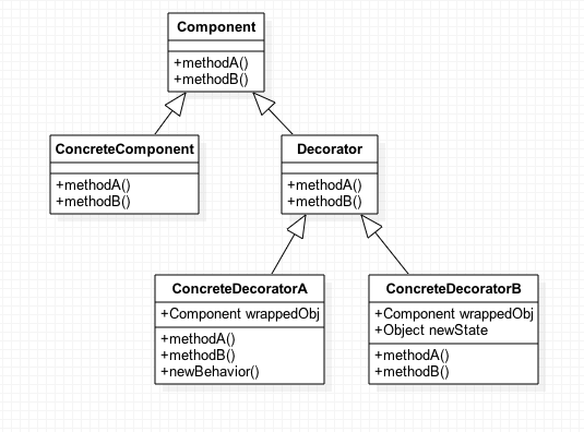 Decorator_UML