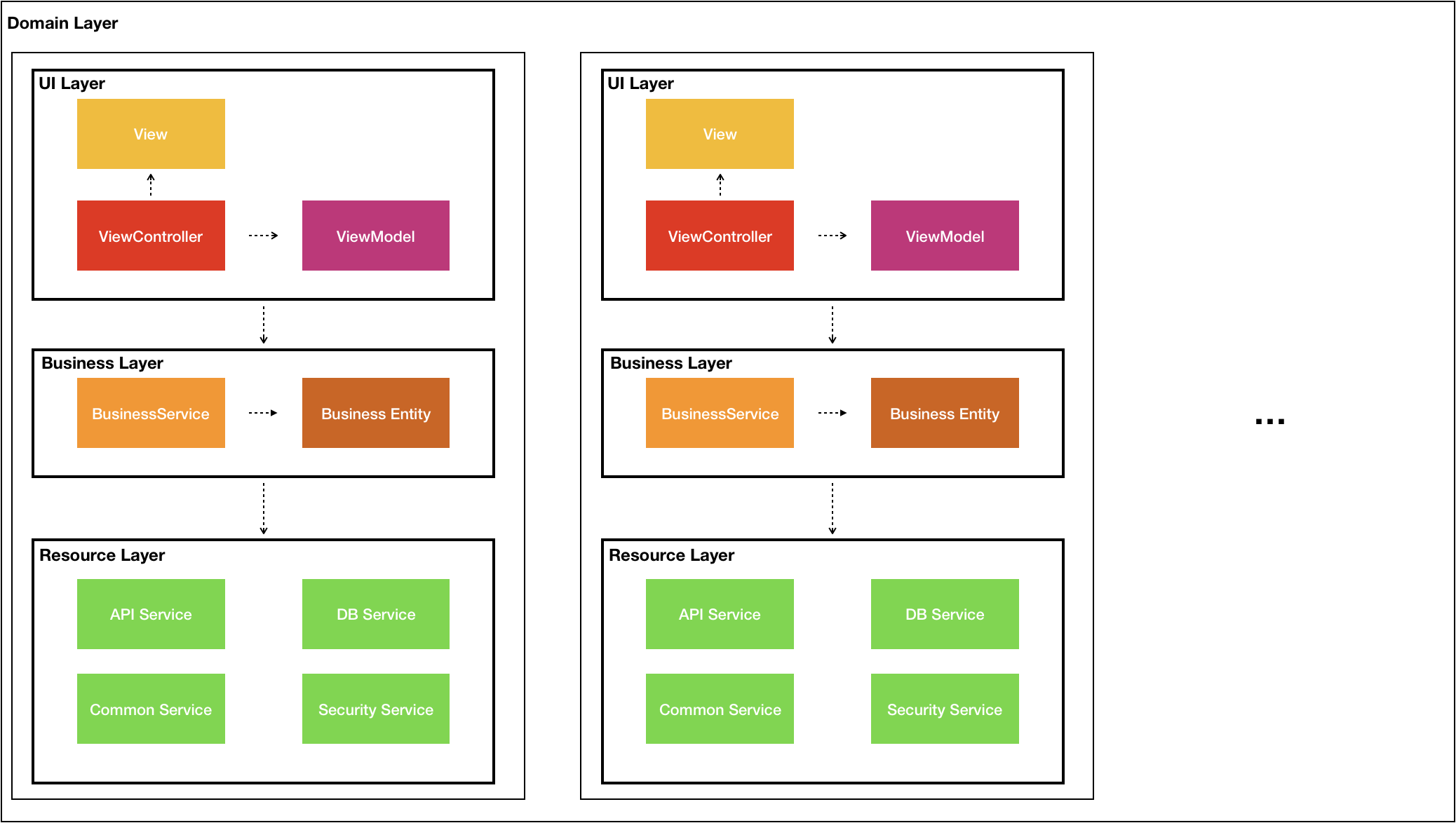 Domain Layer 1