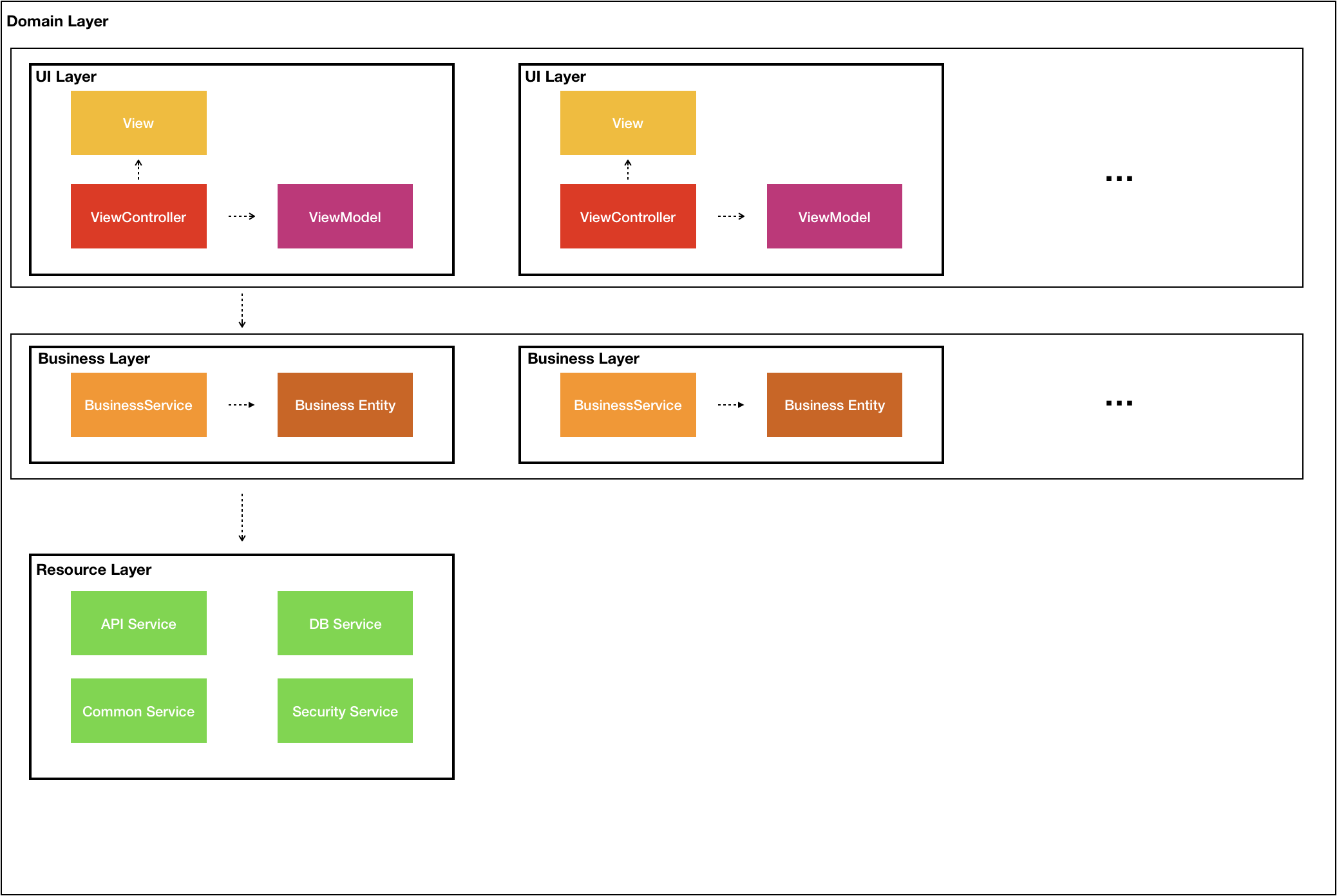 Domain Layer 1