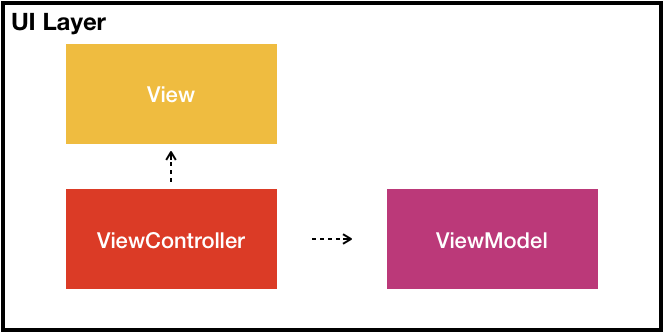 UI Layer