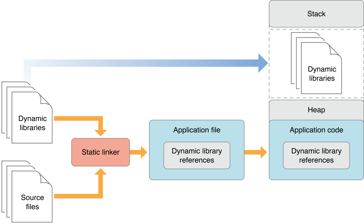 Device management framework ios 14 что это