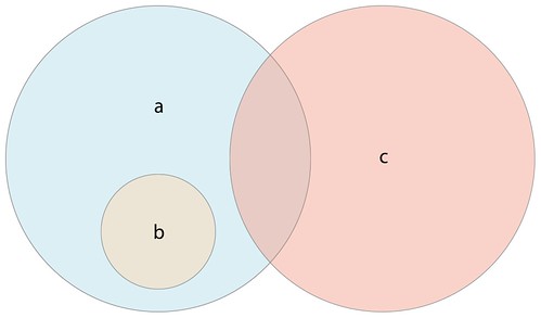 setEulerDiagram