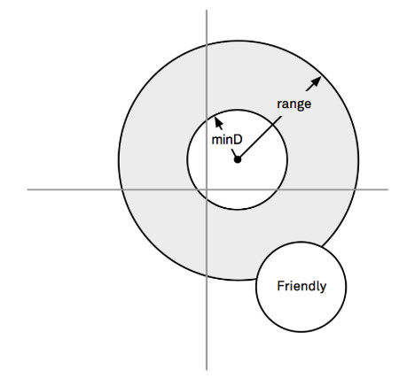 inRange3